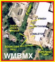 Skyshot of WMBMX